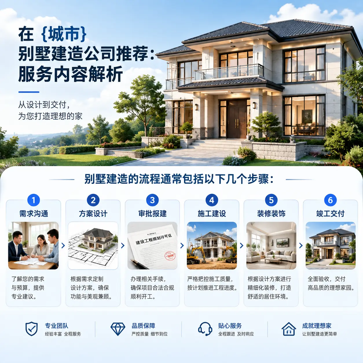 在 七星关 别墅建造公司推荐:服务内容解析