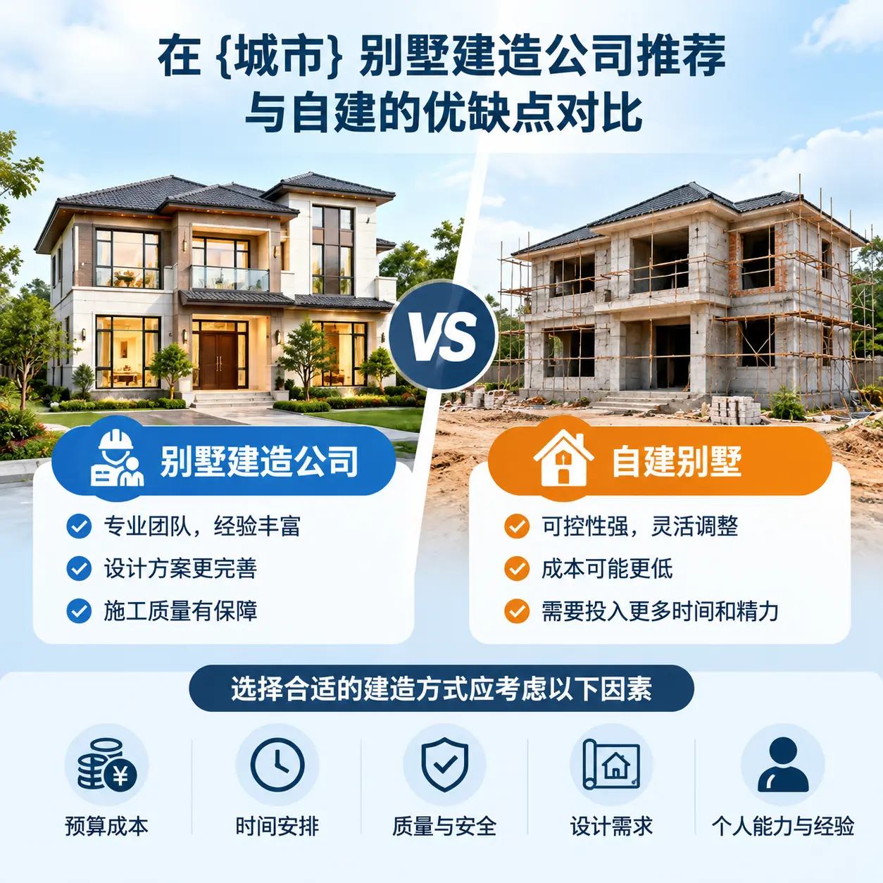 在 七星关 别墅建造公司推荐与自建的优缺点对比